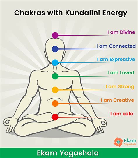 Chakras With Kundalini Energy Yoga Chakras Energy Kudalini