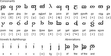 Write An Alphabet Alphabet Writing Elvish Language