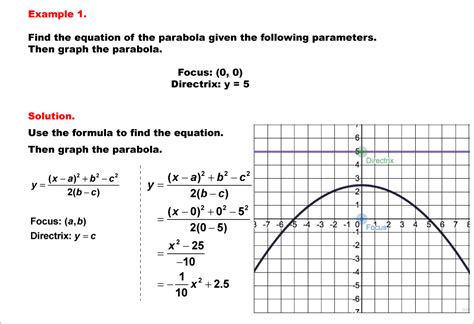 Student Tutorial Equations Of Parabolas Media4math
