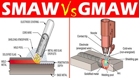 Difference Between Smaw Gmaw And Gtaw Welding Processes My Xxx Hot Girl