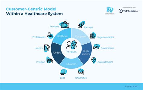 Telehealth A Case For An Integrated Care Approach Beyond COVID