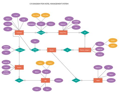 Hotel Management System You Can Edit This Template And Create Your Own Diagram Creately