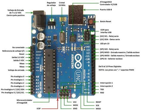 It comes with an operating voltage of 5v, however, the input following figure shows the pinout of arduino nano board: Pines y partes al detalle del Arduino UNO. | Electricidad ...