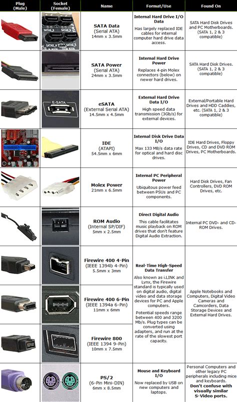 Image Result For Computer Cables And Connectors Chart My Xxx Hot Girl