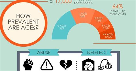 Effects of adverse childhood experiences focus of summit