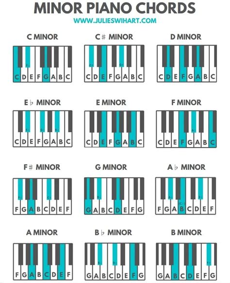 C Minor C M Piano Chord 24 Easy Piano Chords In 30 Minutes With Leon