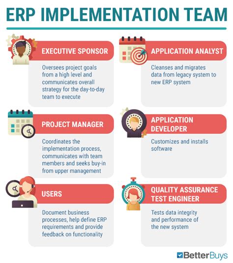 Erp Implementation Definitive Guide Best Practices And Expert Tips
