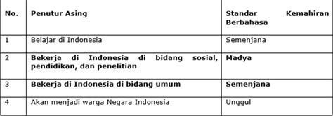 Tentu saja sepak terjang perusahaan multinasional di indonesia cukup panjang dan variatif. Jelaskan Perbedaan Perusahaan Lokal Dan Multinasional ...