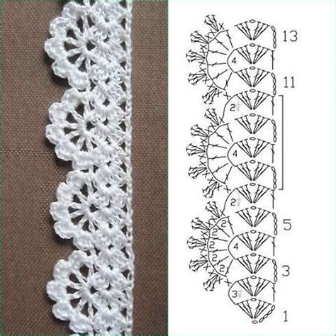 easiest crochet frills border ever crochet edging patterns crochet lace pattern crochet