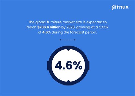 Interior Design Industry Statistics Fresh Research Gitnux