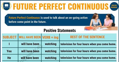 Future Perfect Continuous Tense Definition And Useful Examples Esl