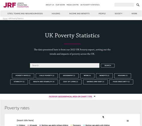 Joseph Rowntree Foundation On Twitter 📈 Find The Latest Data On The