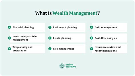 Asset Management Vs Wealth Management What Is The Difference