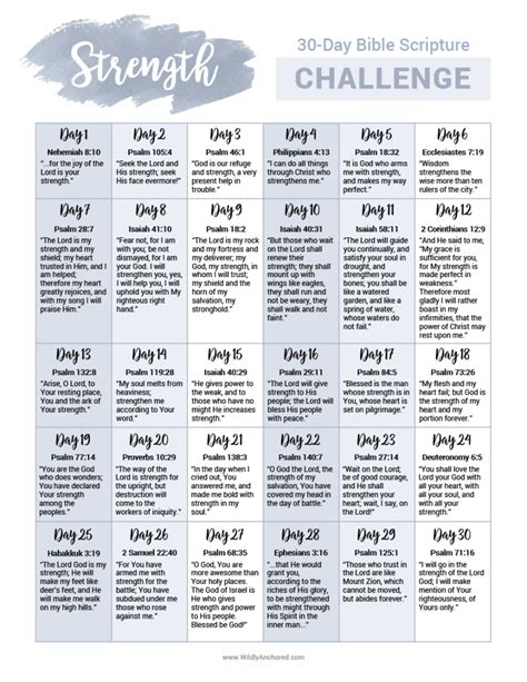 Free 30 Day Strength Scripture Challenge Printable Artofit