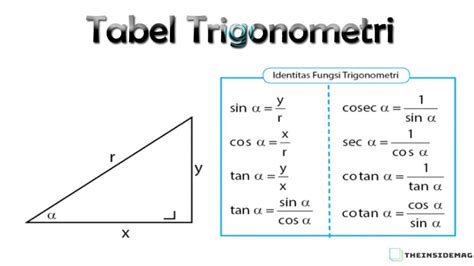 Tabel Trigonometri Soal Contoh Tips Dan Penjelasan Riset