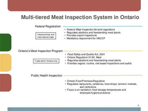 Overview Of Meat Inspection