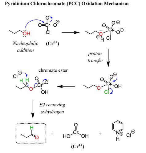 Pcc Oxidation Mechanism Chemistry Steps
