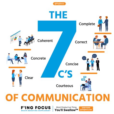 The 7 Cs Of Communication 🔆 ⠀ ⠀ The 7 Cs Of Communication Is A List