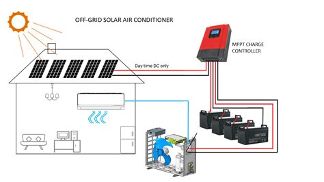 Off Grid Hybrid Solar Air Conditioner Skyday Solar Powered Ac
