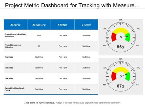 Project Metric Dashboard For Tracking With Measure Status Trend