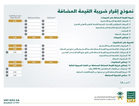 نموذج اقرار القيمة المضافة Excel السعودية