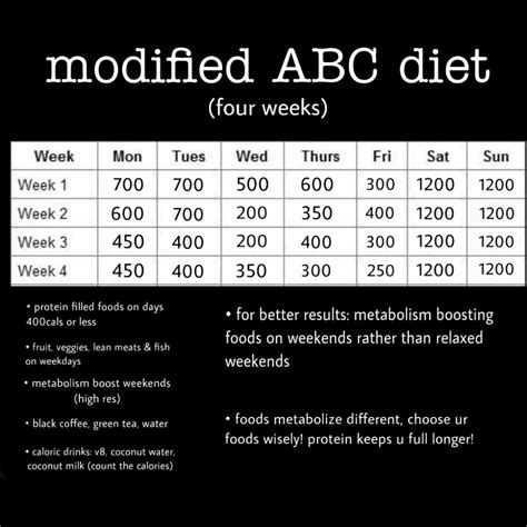 Modified Abc Diet
