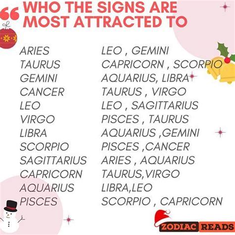 Once he has found the person they want to commit to, he is usually very loyal. Who The Zodiac Signs Are Most Attracted To in 2020 | Leo ...