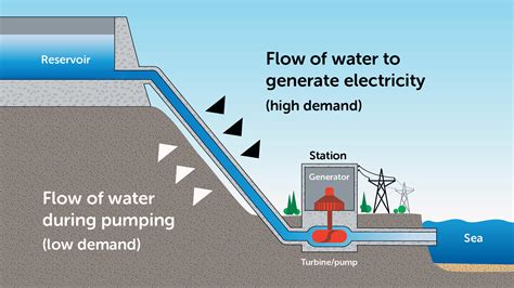 Cultana Pumped Hydro Energy Storage Project Arup