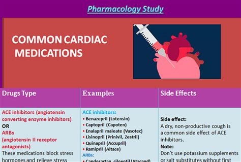 Common Cardiac Medications Pharmacology Cheat Sheet Medical Estudy
