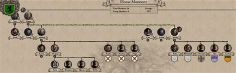 2.4 a dance with dragons. The Little Cub (Game of Thrones AAR) | Paradox Interactive ...