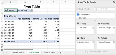 How To Use Columns In Pivot Table Printable Forms Free Online