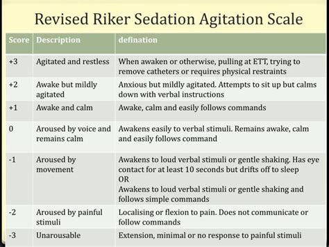 Riker Sedation Agitation Scale Sas - PPT - ICU PROTOCOLS PowerPoint Presentation - ID:2641025