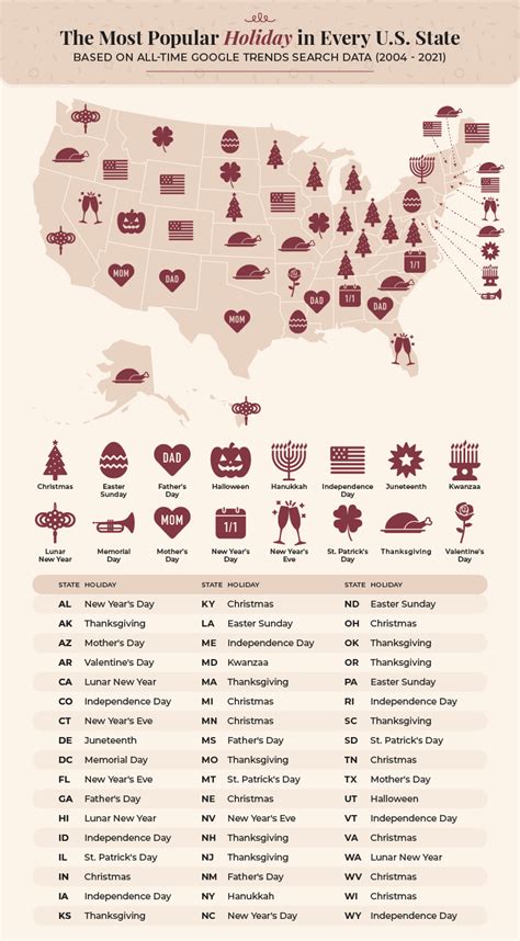 The Most Popular Holiday In Every State Shane Co