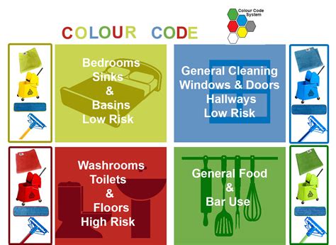 Use The Colour Code System To Avoid Cross Contamination In Your