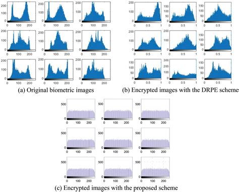 IASC Free Full Text Efficient Hardware Design Of A Secure