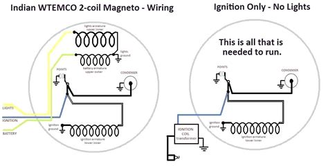 How does lawn mower ignition coil work : Lawn Mower Magneto Wiring Diagram / Diagram Kawasaki Lawn Mower Engine Wiring Diagram Full ...