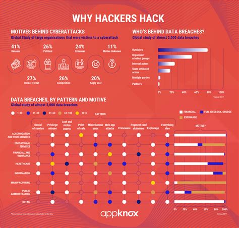 5 Key Points Why Do Hackers Hack Ethical Hacking