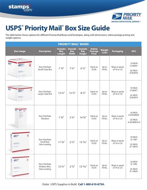 Usps Priority Mail Box Size Guide The Table Below Shows Options For