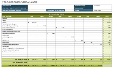 Cost Benefit Analysis Template Excel Word Download Templates Study