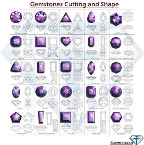Gemstone Cuts And Shapes Chart Amulette