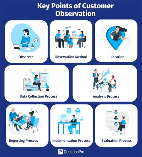 Customer Observation What Is It Importance Key Points