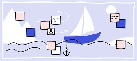 Sailboat Retrospective How To Make One In 4 Steps Miro