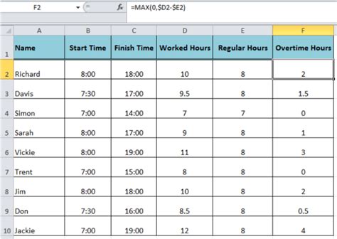 Learn How To Calculate Overtime In Excel Excelchat