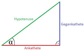 Ausgezeichnete punkte beim stumpfwinkligen … Satz des Pythagoras / Winkel berechnen