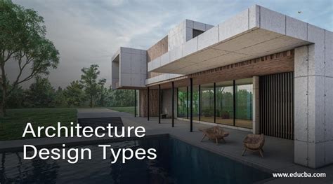 Architecture Design Types Important Architectural Design Types