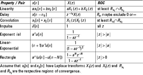 Inverse Fourier Transform Table Pdf Two Birds Home