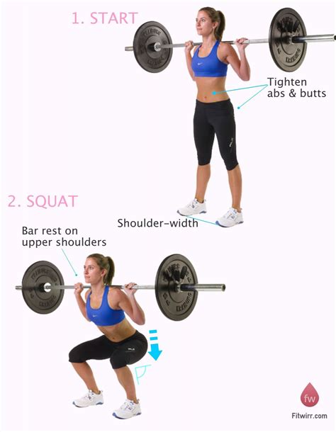 Proper Squat Form How To Squats Correctly Fitwirr Barbell Workout