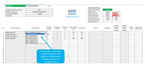 Plantillas Excel Planificación Y Control Rentabilidad Proyectos