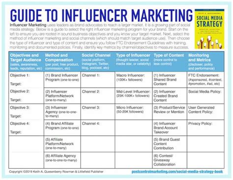 Effective platforms and formats for. Social Media Templates - Keith A. Quesenberry