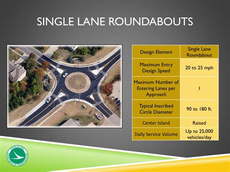 Ppt Roundabouts Powerpoint Presentation Free Download Id6308269